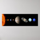 Recherche de solar system posters Space