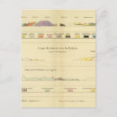 Recherche de géologie cartes postales Croiser