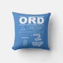 Recherche de aéroport coussins Aviation