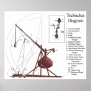 Recherche de trebuchets Siège