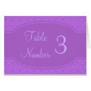Recherche de faites sur commande de nombre de table Épouser