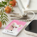 Zoek naar pictogrammen sleutelhangers Qr code