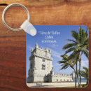 Recherche de tores porteclés Portugal