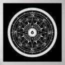 Recherche de compass posters Direction