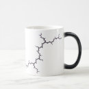 Recherche de criqué tasses Café