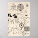 Recherche de diagramme scientifique posters Illustration