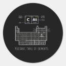 Zoek naar periodiek systeem stickers Grappig