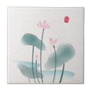 Recherche de peinture chinoise carreaux Aquarelle