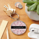 Zoek naar lolly sleutelhangers Snoep