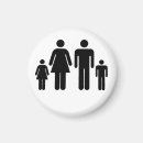 Recherche de propre projet Créez votre propre