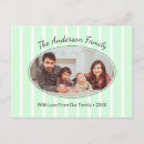 Recherche de images famille cartes postales Family