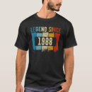 Recherche de légende depuis tshirts 1988