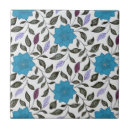 Recherche de motif chinois carreaux Bleu