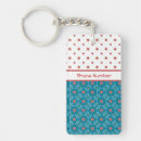 Recherche de nénuphar porteclés Rose