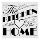 Recherche de femme au foyer vintage posters Cuisine