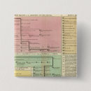 Recherche de chronologique badges Généalogie