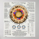 Zoek naar astrologie posters Astrologisch