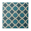 Recherche de geometrics carreaux Marché