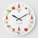 Recherche de gnomes horloges Génome