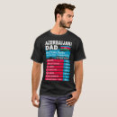 Recherche de azerbaïdjanais tshirts Pays