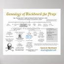 Zoek naar genealogie posters Genealogisch