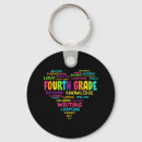 Zoek naar graden sleutelhangers Student