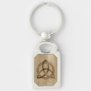 Recherche de triquetra porteclés Spirituel