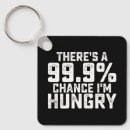 Recherche de faim Mème