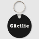 Recherche de cecil Nom