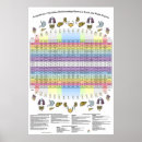 Recherche de dents posters Graphique