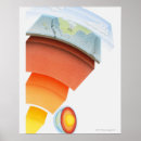 Recherche de diagramme de la terre posters Géologie