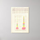 Recherche de superficie Diagramme