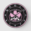 Recherche de skull horloges Crâne