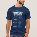 Recherche de homme mécanique tshirts Drôle