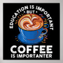 Recherche de retro coffee posters Cappuccino