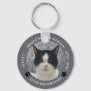 Zoek naar petten sleutelhangers Cat