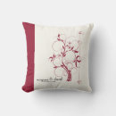 Recherche de parchemin maison deco Newly weds