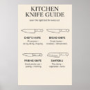 Recherche de couteau posters Décoration de cuisine