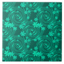 Recherche de fluo carreaux Motif