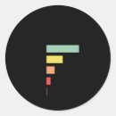 Recherche de recouvrement autocollants Stratégie de corrélation