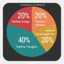 Recherche de perspective autocollants Positif