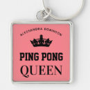 Recherche de ping pong porteclés Nom