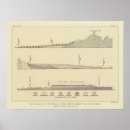 Recherche de geologie posters Nouveau