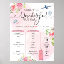 Zoek naar koffer posters Wanderlust