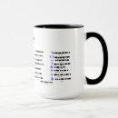 Recherche de diagram tasses Toute personne