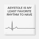 Recherche de ekg magnete Ecg