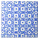 Recherche de iznik carreaux Méditerranéen