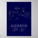 Recherche de constellation aquarius posters Zodiaque