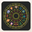 Recherche de signe du zodiaque dessous de verres Symbole