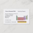 Recherche de périodique cartes visite Éléments